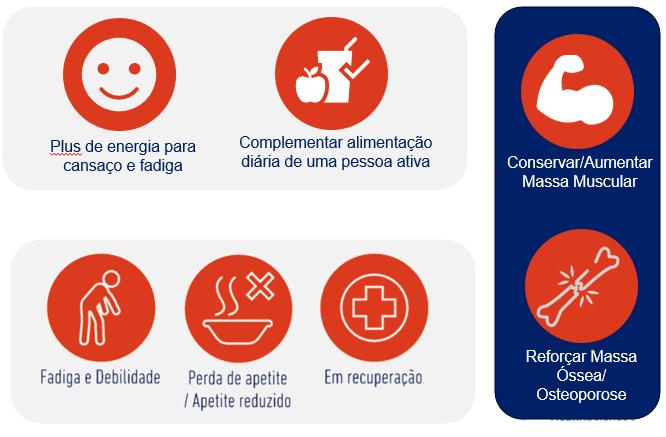 indicacoes