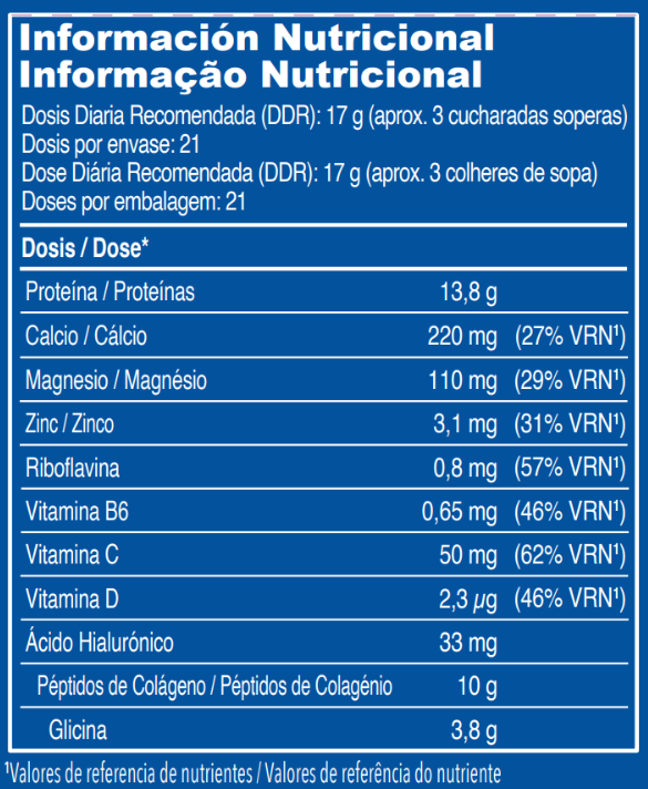Tabela de Produtos Complexos Ativos