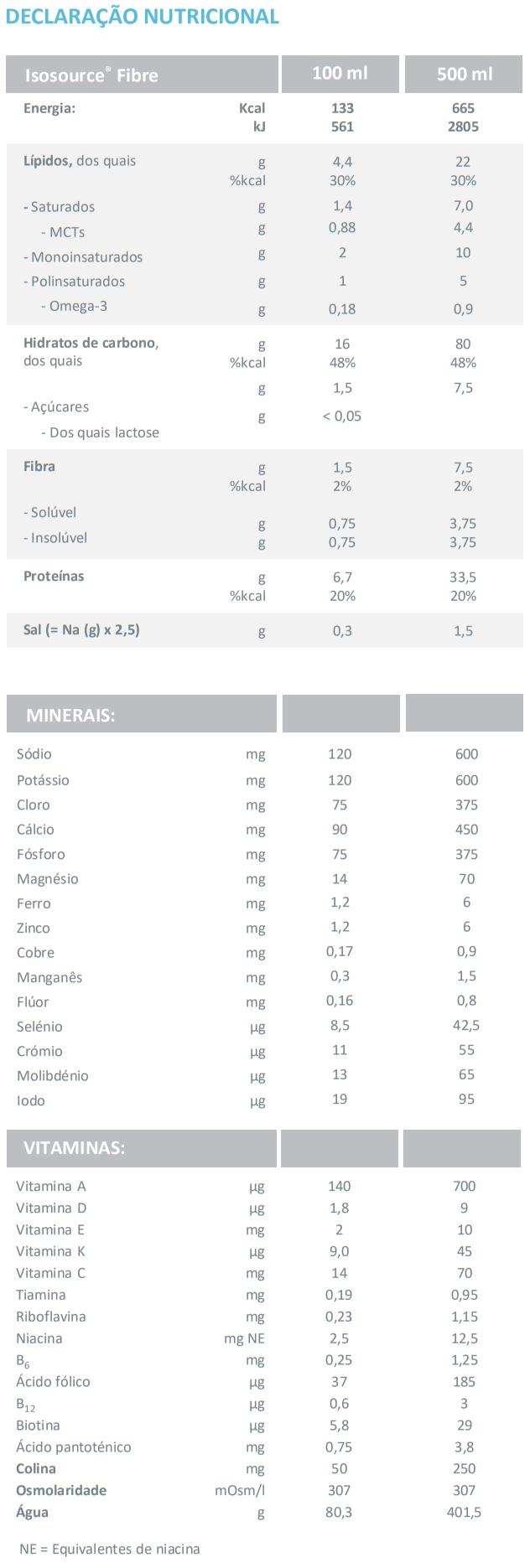 Informações Nutricionais Isosource Protein Fibre