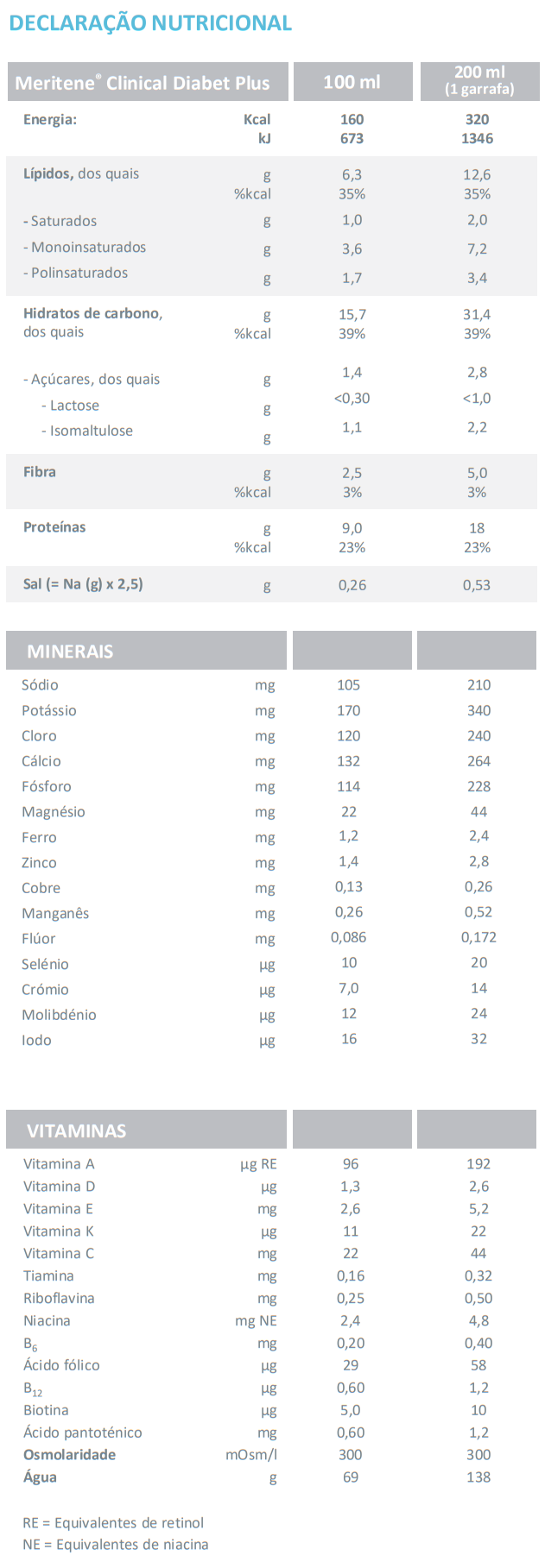 Informações Nutricionais Meritene Diabet Plus