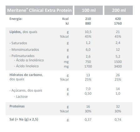 Declaração nutricional