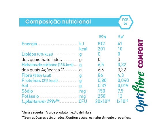 nutritional table