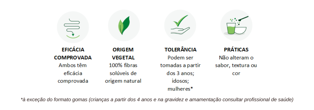 benefícios optifibre 