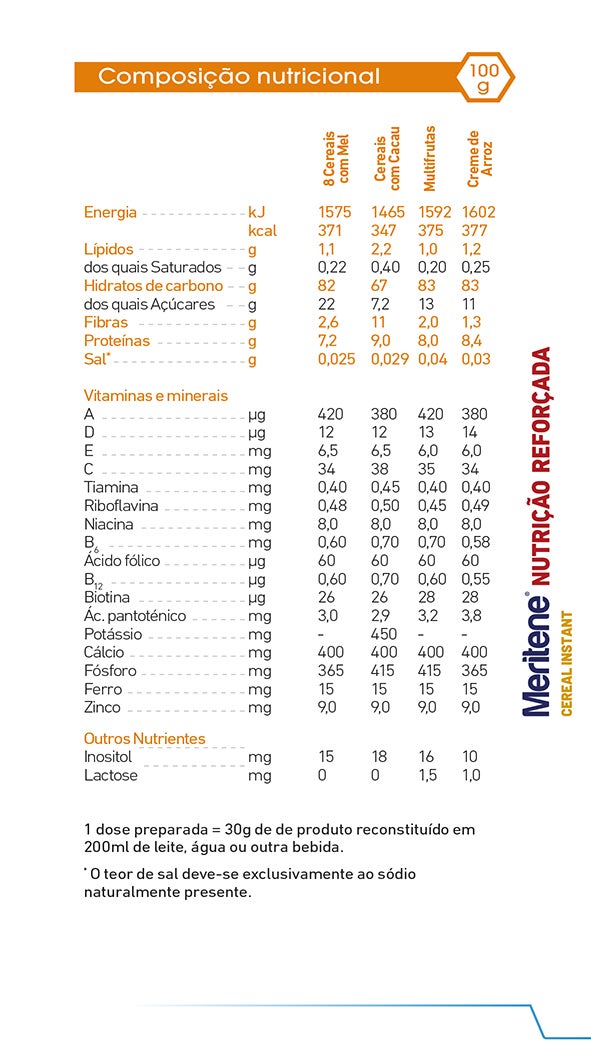 Info_Nutricional_Meritene_Nut_Reforçada_Cereal_Inst