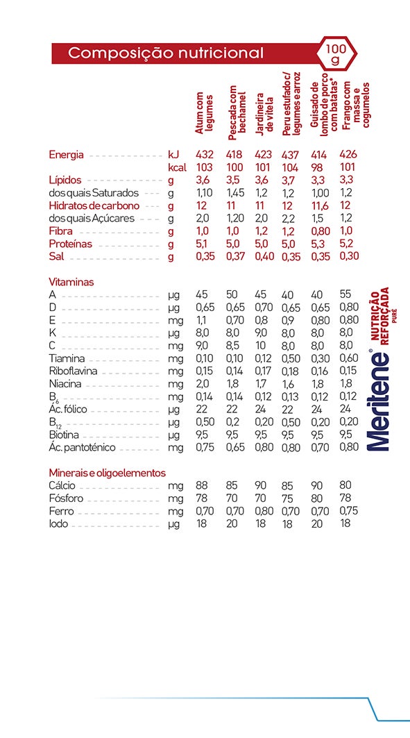 Info_Nutricional_Meritene_Nut_Reforçada_PURE