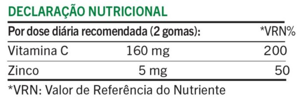 DECLARAÇÃO NUTRICIONAL Vitamina C + Zinco - Gomas