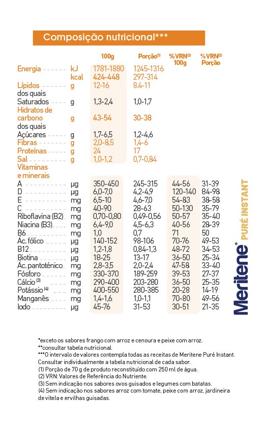 Composição Nutricional Meritene Puré Instant