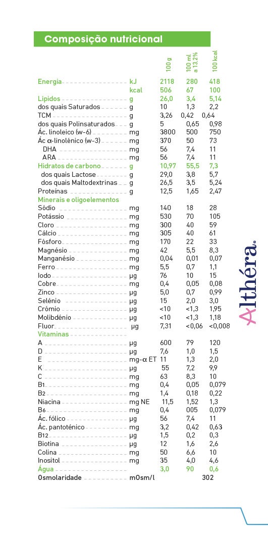 Declaração nutricional