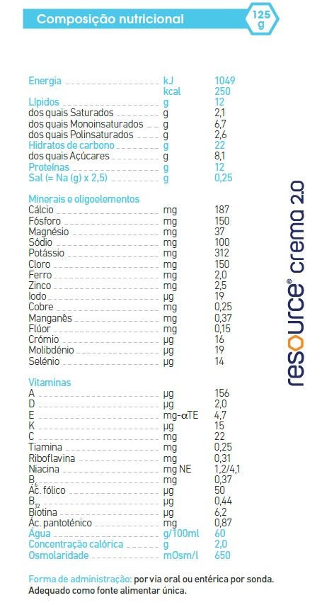 Composição Nutricional Resource Crema 2.0