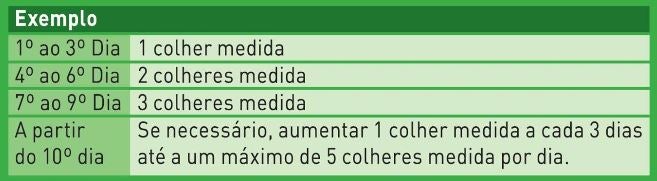 Exemplo dosagem Optifibre